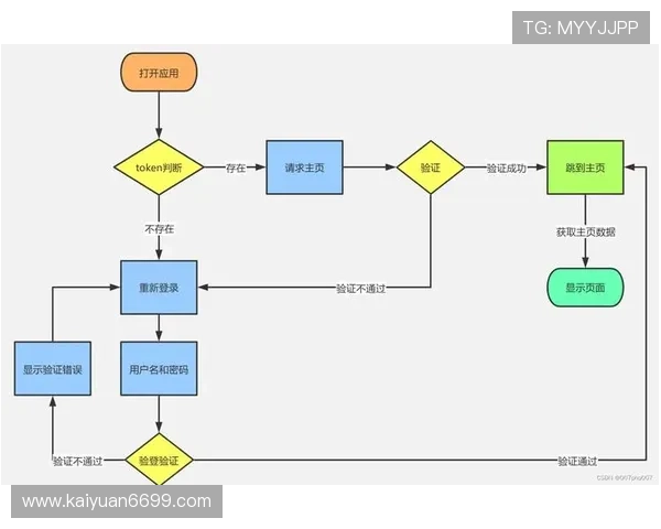 星空棋牌后台登录入口安全指南与操作流程详解 星空棋牌后台登录入口安全指南与操作流程详解