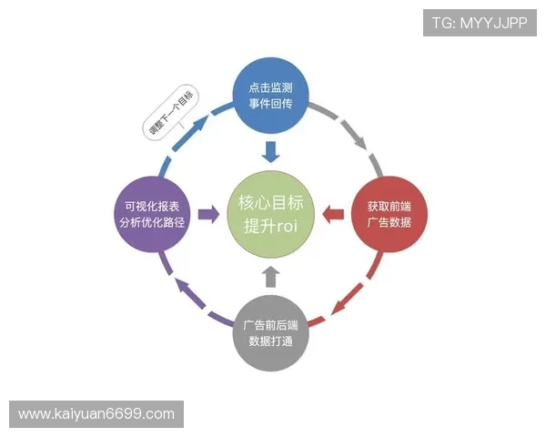 新澳博：优化客户体验实现品牌价值最大化