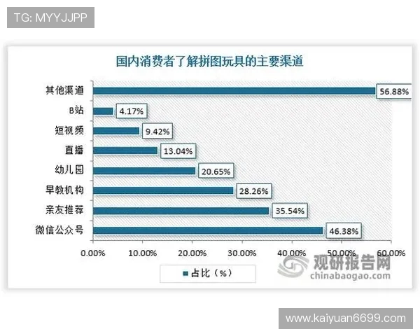 大东方娱乐平台:多元化娱乐内容一站式体验,满足不同玩家的多样化需求 大东方娱乐平台:多元化娱乐内容一站式体验,满足不同玩家的多样化需求