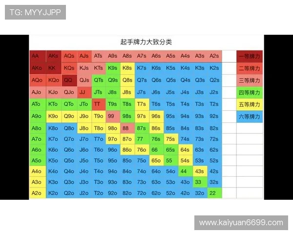 德州扑克在线小游戏：适合新手的入门指南与实战技巧分享